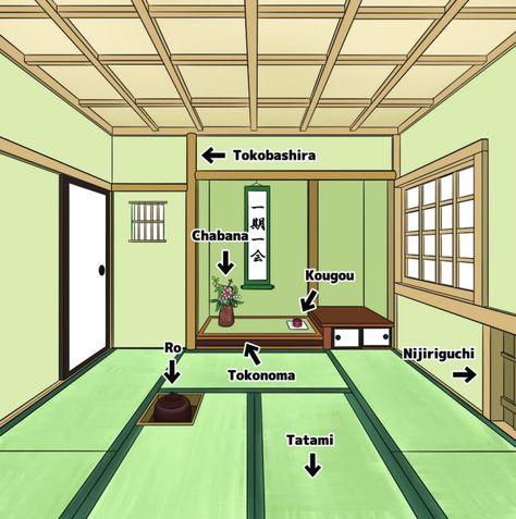 Tea Room Ideas Small Spaces, Tea Ceremony Japan, Tea Room Interior, Japanese Tea Room, Tea Room Design, Bahasa Jepun, Japanese Home Design, Japanese Tea House, Japanese Style House