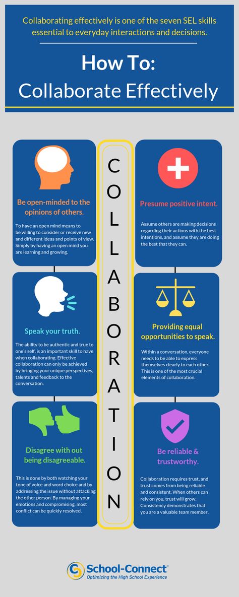 Collaboration Infographic, Interpersonal Communication, Systems Thinking, Leader In Me, Business Ownership, Student Achievement, 21st Century Skills, Deep Thinking, School Community