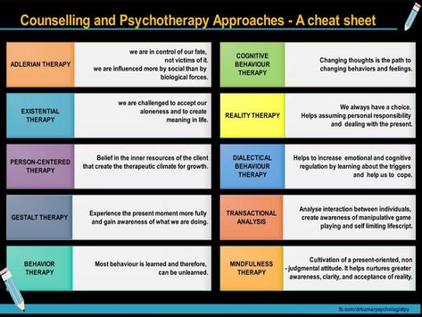 Nce Exam Cheat Sheet, Counseling Theories Cheat Sheet, Nce Prep, Nce Study, Therapy Modalities, Counselling Theories, Psychology Career, Counseling Theories, Social Work Theories