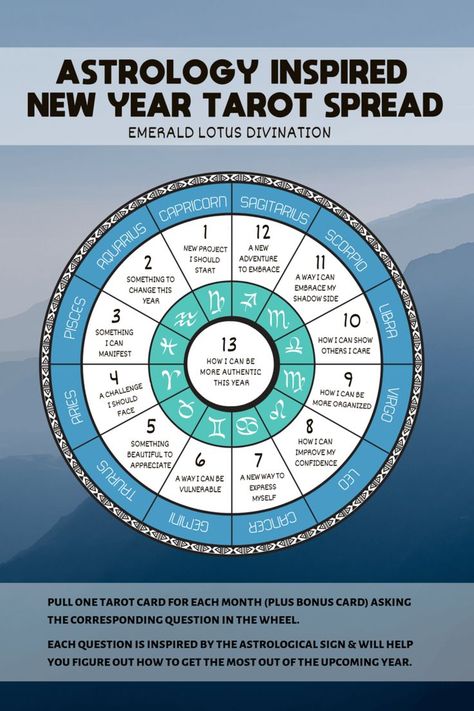 Tarot Spread - New Year: Astrology Inspired — Emerald Lotus Divination New Year Tarot, Tarot Reading Spreads, Astro Tarot, Tarot Card Spreads, Tarot Tips, Tarot Spread, Tarot Astrology, Free Tarot, Oracle Tarot