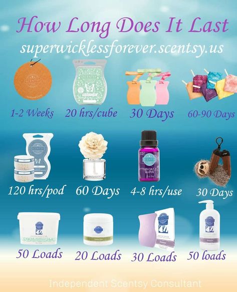 How Long Does It Last Scentsy, How Long Does Scentsy Last, Selling Scentsy Tips, Scentsy Information, How Long Do Scentsy Products Last, Scentsy How Long Does It Last, New Scentsy Consultant Announcement, Scentsy Sales Ideas, Scentsy Hacks And Tips