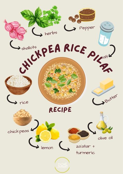 As you dive into the aromatic world of this dish, let every spoonful remind you of the Mediterranean's culinary charm. Chickpea Rice, Pilaf Recipe, Delicious Paleo Recipes, Warm Desserts, Spiced Drinks, Egg Free Recipes, One Skillet, Rice Pilaf, Allergy Free Recipes