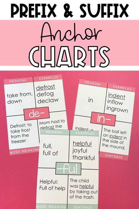 Prefixes And Suffixes Anchor Chart 3rd Grade, Prefixes And Suffixes Anchor Chart, Suffix Anchor Chart, Prefixes And Suffixes Activities, Prefix Anchor Chart, Suffixes Anchor Chart, Sentence Anchor Chart, Suffix Activities, Teaching Prefixes