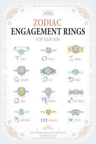 Engagement Rings For Taurus, Engagement Rings For Pisces, Engagement Ring Infographic, Capricorn Ring, Best Engagement Ring, Wedding 101, Engagement Ring Types, Sand Ceremony Wedding, Wedding Infographic