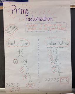 Prime Factorization and GCF blog post. Hmm might need to try the ladder method next year. Prime Factorization, Math Homework Help, Grade 6 Math, Sixth Grade Math, Math Anchor Charts, Math Interactive Notebook, Math Help, 8th Grade Math, Math Notebooks