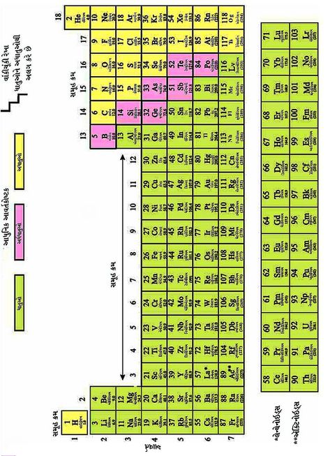 Periodic table Modern Periodic Table, Human Body Diagram, Octet Rule, Body Diagram, Science Education, My Photo Gallery, Periodic Table, Google Images, Photo Gallery