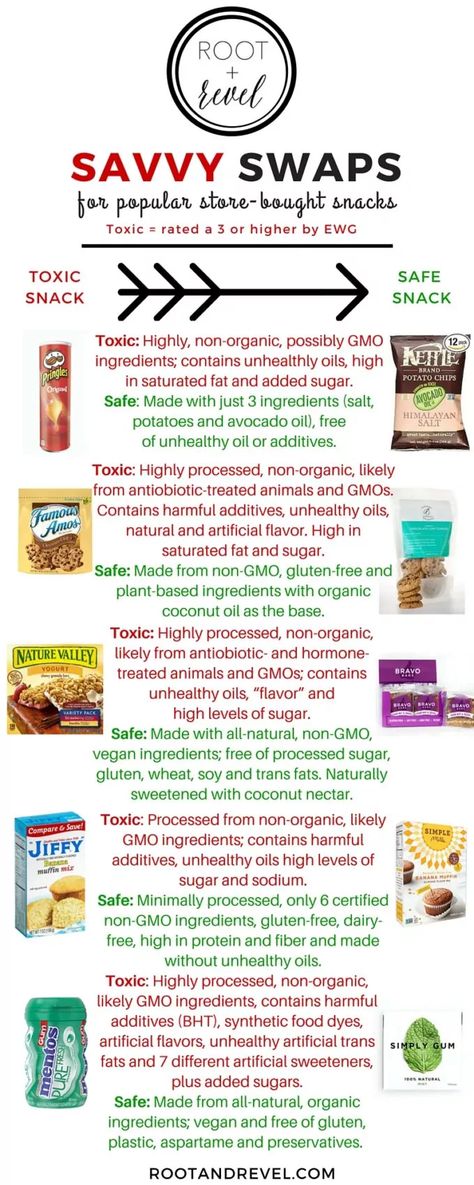 Snacks Unhealthy, Ideas For Snacks, Pancakes Oatmeal, Healthy Cleanse, Healthier Snacks, Healthy School Snacks, Organic Skin Care Routine, Healthy Food Alternatives, Super Snacks