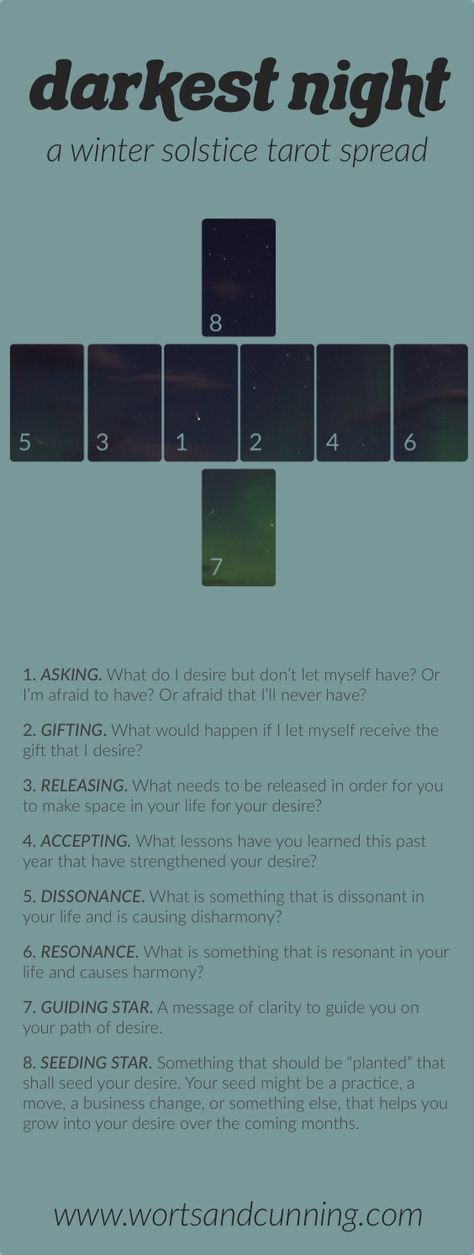 As we celebrate the longest night of the year we have an opportunity to learn more about ourselves and our desires | Darkest Night: A Winter Solstice Tarot Spread | Yule Divination Tarot | Worts + Cunning Apothecary Winter Solstice Oracle Spread, Christmas Eve Tarot Spread, Yule Spread Tarot, Winter Solstice Tarot, Yule Tarot Spread Winter Solstice, Winter Tarot Spread, Winter Solstice Spread, Winter Solstice Witchcraft, End Of Year Tarot Spread