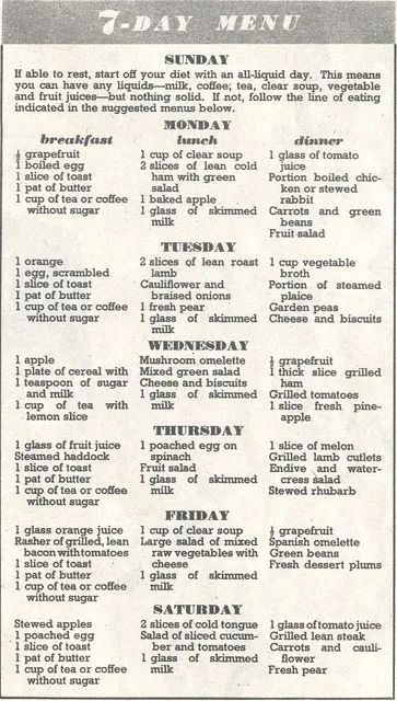 The 1953 Vintage Diet: Days Five and Six – Food, Fashion and Fitness 1950 Diet Plan, 1950s Housewife Diet, 1950s Diet Plan, 1950s Meals, 1950s Goth, 1950s Diet, Vintage Meals, Ww2 Recipes, Vintage Diet