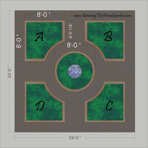 Parterre garden -- somewhat more formal than I may want in my cottage-garden yard, but a neat idea nonetheless. Raised Bed Layout, Design Definition, Parterre Garden, Landscape Gardening, Vegetable Garden Raised Beds, Garden Layout Vegetable, Herb Garden Design, Garden Plan, Potager Garden