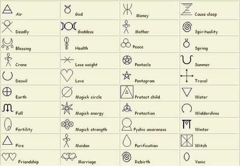 Wiccan Symbols | An Everyday Witch's Point of View Pagan Tattoo, Witch Symbols, Wiccan Tattoos, Inca Tattoo, Mayan Symbols, Petit Tattoo, Magick Symbols, Tattoo Meanings, Rune Symbols