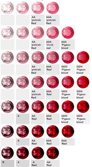 Gemstones Chart, Red Diamonds, Sapphire Gem, Ruby Jewellery, Gem Ruby, Jewelry Rendering, Jewelry Knowledge, Jewelry Ruby, Ruby Color