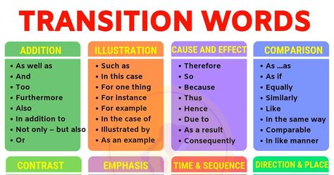 In this lesson, you will learn a list of transition words and phrases. As a "part of speech" transition words are used to link words, phrases or sentences. They List Of Transition Words, Transition Words And Phrases, 7th Grade English, Linking Words, Voice Levels, Writing Posters, Transition Words, Essay Writing Skills, Phonics Words