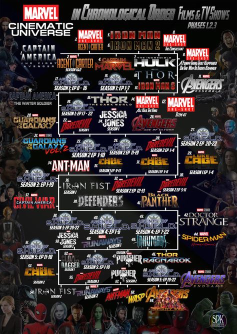 How to watch the entire Marvel Cinematic Universe, or "MCU", in chronological order, including both Films and the TV Shows. Marvel Chronological Order, Marvel Movie Timeline, Marvel Order, Marvel Timeline, Marvel Movies List, All Marvel Movies, Marvel Movies In Order, Series Marvel, Marvel Avengers Movies