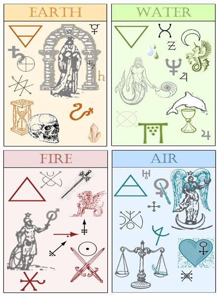 Little Alchemy, Martial Arts Tournament, Astrology Meaning, Ancient Queen, Alchemy Art, The Four Elements, Occult Symbols, Witches Altar, Magic Symbols