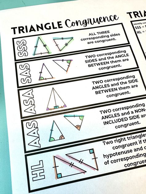 I got frustrated. I was teaching triangle congruence in my high school geometry class and didn't have a way to have the five theorems we were discussing in ONE easy to see place. So, I made one! This reference sheet allows students to easily see the different methods of proving triangles congruent in one place. And, to make it even better, I created a quick coloring page to be copied side by side with it to give them immediate practice and even more visuals! I've discovered, with Geomet... Congruence Of Triangles, Triangle Congruence, High School Geometry, Geometry Notes, Geometry High School, Reference Sheet, In Aesthetic, School Math, Middle School Math