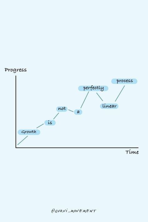 Life Is Not Linear, Progress Is Not Linear Wallpaper, Growth Isnt Linear, Success Is Not Linear, Progress Isnt Linear, Not Linear, Career Quotes Women, Progress Is Not Linear, Small Progress Is Still Progress