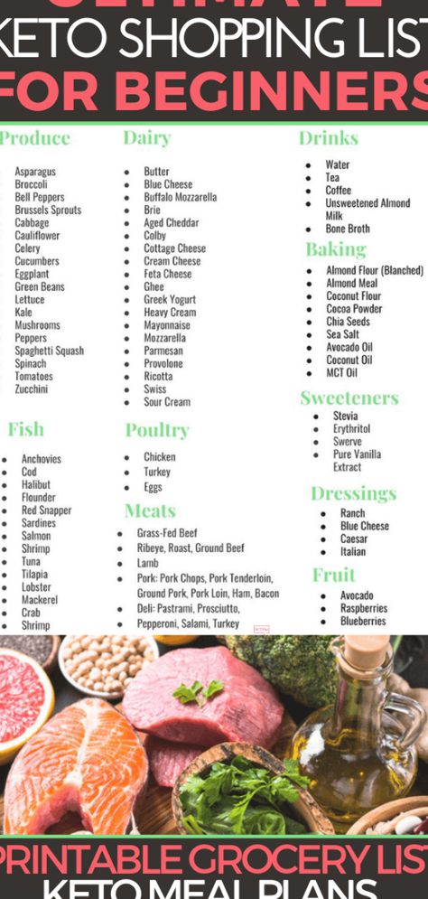 Keto Shopping List For Beginners, Low Carb Grocery List, Low Carb Grocery, Keto Shopping List, Keto Grocery List, Diets For Beginners, Diet Help, Keto Meal, Keto Diet For Beginners