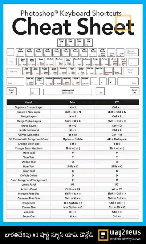 Typing Hacks, Computer Keyboard Shortcuts, Learn To Type, Computer Shortcut Keys, Basic Computer Programming, Computer Lessons, Learn Computer Science, Microsoft Excel Tutorial, Computer Learning