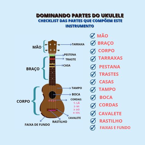 Ukulele Tutorial, Ukelele, Ukulele, Musical Instruments, Hobbies, Musical, Guitar, Drawings, Music