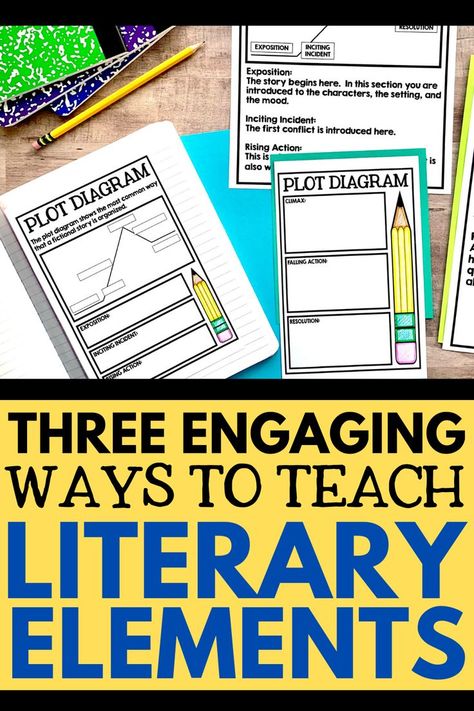 Teaching Literature Activities, Literature Activities Middle School, Literary Elements Anchor Chart 3rd Grade, Literary Devices Anchor Chart, Literary Elements Activities, Short Story Ideas, Literary Elements Middle School, Character Analysis Activities, Teaching Story Elements