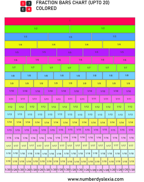 Free Printable Fraction Bars/Strips Chart (Up To 20) - Number Dyslexia Fraction Chart Printable, Fraction Chart, Fraction Bars, Math Classroom Posters, 4th Grade Fractions, Overused Words, 20 Number, Math Book, Learning Sight Words