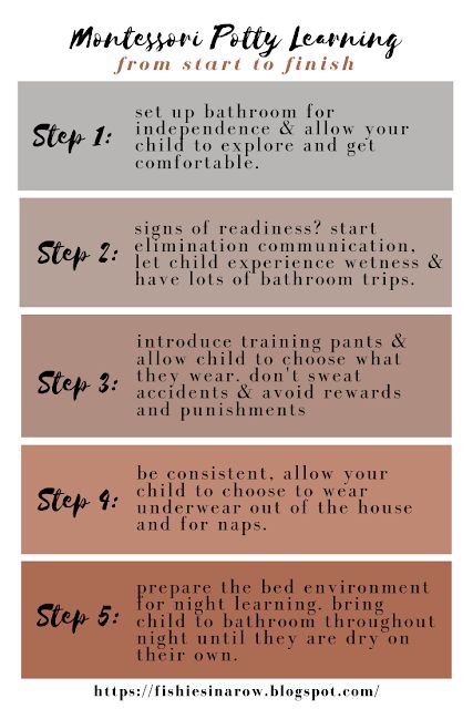 Potty Training Montessori, Montessori Potty Training, Montessori Guide, Montessori Tips, Montessori Lifestyle, Montessori Parenting, Toddler Potty Training, Montessori Lessons, Montessori Room