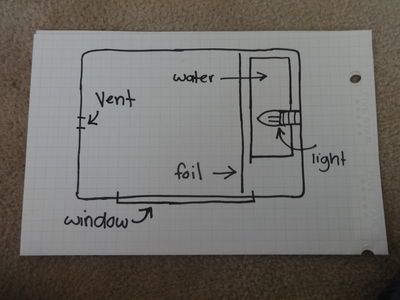 Incubator Design, Homemade Incubator, Quail Pen, Goat House, How To Raise Chickens, Electrical Circuit, Electrical Circuit Diagram, Raise Chickens, Egg Incubator