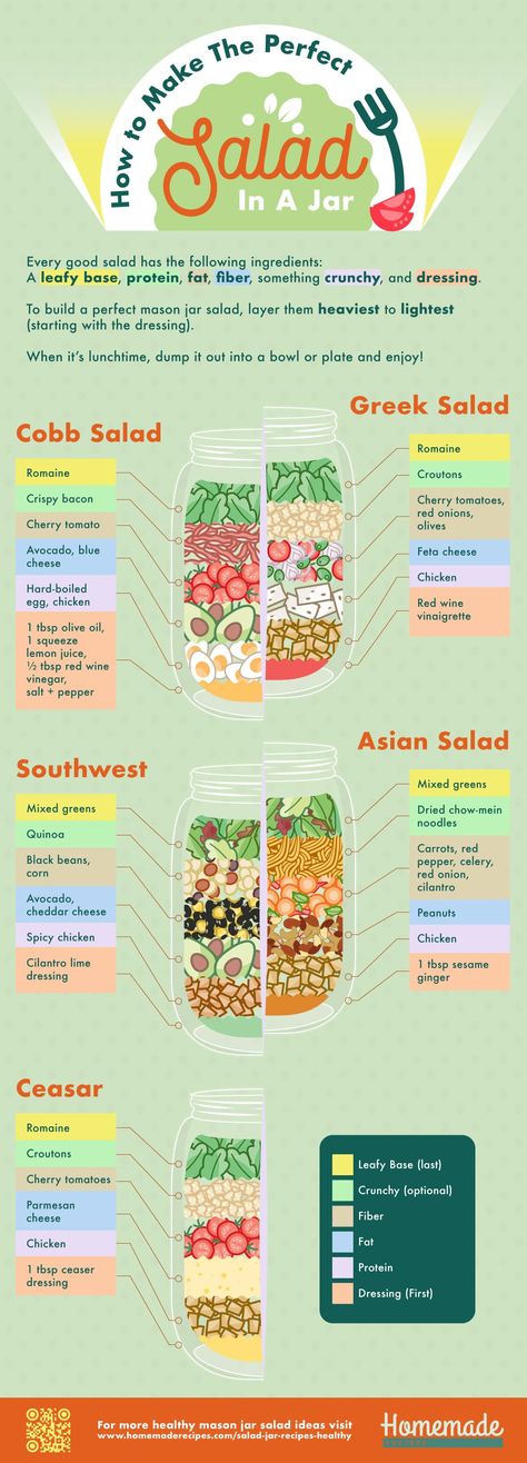 Feast your eyes on these mouthwatering salad in a jar recipes. Prepare a couple of these ideas today, and you’ll have a healthy grab-and-go lunch meal tomorrow! #HomemadeRecipes #SaladJar #MasonJar #Salads #SaladIdeas Salad In A Jar Recipes, In A Jar Recipes, Red Wine Chicken, Salad Jar Recipe, Jar Recipes, Red Wine Vinaigrette, Food Infographic, Bacon Salad, Mason Jar Salad