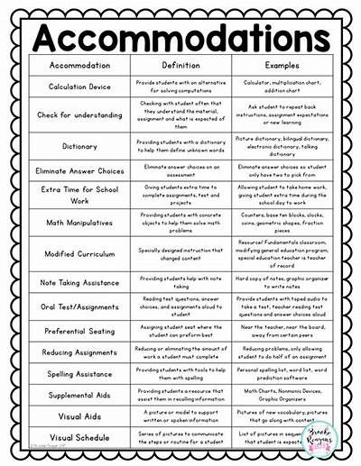 Accommodations for Special Education Education meducation in 2020 (With ... Special Education Accommodations, Gamification Education, Special Education Teacher Binder, Planning School, Excel Formulas, Teaching Special Education, Teacher Binder, Special Education Resources, Special Education Students