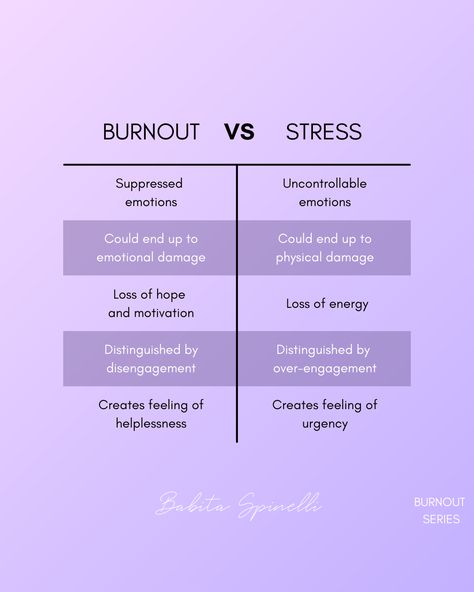 Depleted Quotes Life, How To Help Burnout, How To Prevent Burnout, How To Fix Burnout, Healing From Burnout, How To Deal With Burnout, How To Recover From Burnout, Managing Burnout, School Burnout