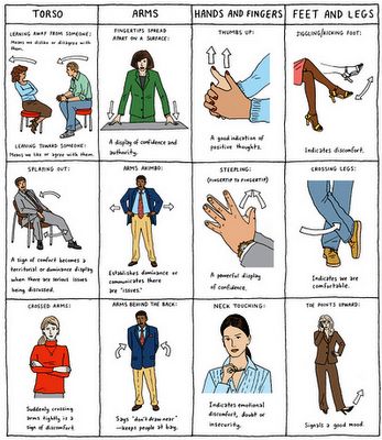 Importance of Body Language in Communication – 21st Century Library & Information Science Network Body Language Attraction, Reading Body Language, Body Gestures, Nonverbal Communication, How To Read People, Body Posture, Personality Development, Someone Like You, Public Speaking