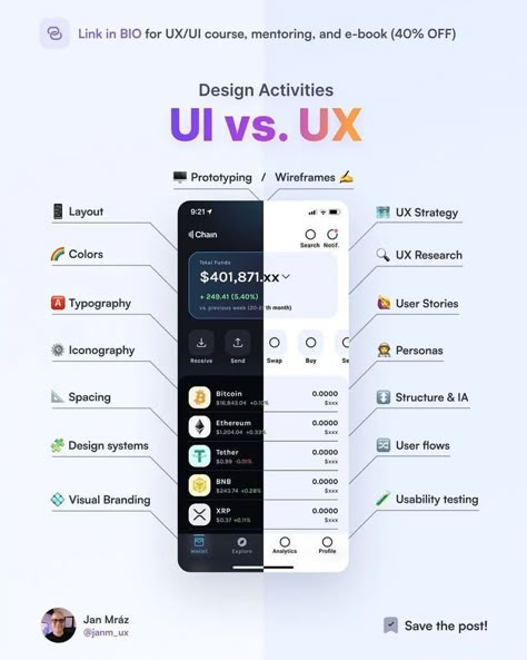 Ui Design Tutorial, Desain Ux, Learn Ux Design, Ux Tips, Ux Design Principles, Ui Design Principles, Mises En Page Design Graphique, Web And App Design, App Design Layout