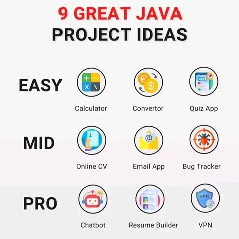 JAVA Project ideas "Try it" Online Cv, Mini Project, Resume Builder, Computer Basics, Try It, Project Ideas, Java, Career, Computer