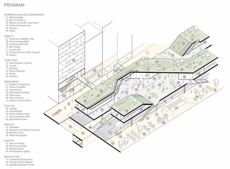 Ramps Architecture, Parking Plan, Terminal Bus, Urban Design Diagram, Architecture Presentation Board, Conceptual Architecture, Mix Use Building, Architecture Concept Diagram, Concept Diagram