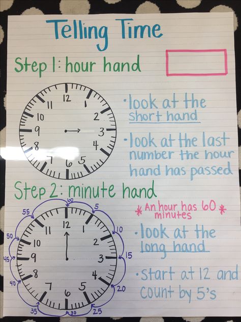 Telling time 1st Grade Telling Time, Time Lessons First Grade, Parts Of A Clock Anchor Chart, Time Lessons 3rd Grade, Time Activities For Second Grade, Introducing Time 1st Grade, Analog Clock Anchor Chart, Teaching How To Tell Time, Telling Time Anchor Chart 1st Grade