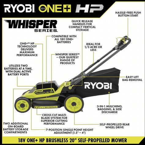 18V ONE+ HP BRUSHLESS WHISPER SERIES 20" LAWN... - RYOBI Tools Self Propelled Mower, Wall Insert, Walk Behind Mower, Push Lawn Mower, Push Mower, Fire Pit Furniture, Appliances Storage, Vertical Storage, Rear Wheel Drive