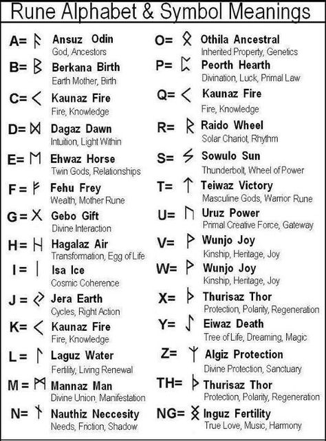 Celtic Runes | Everything you need to know | predictmyfuture.com Alfabeto Viking, Rune Alphabet, Celtic Runes, Viking Symbol, Symbole Viking, Runic Alphabet, Ancient Writing, Alphabet Symbols, Rune Symbols