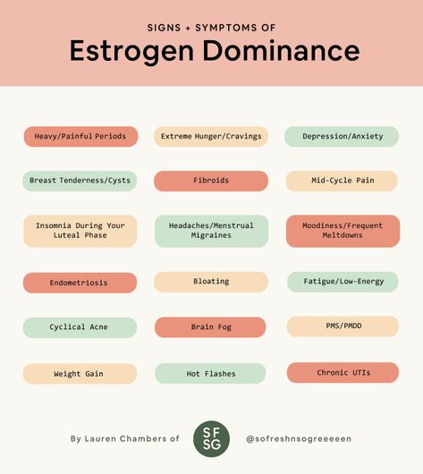 Seed Cycling Chart, Recipes & Tips for Fertility + Hormone Balance » So Fresh N So Green Estrogen Dominance Symptoms, Endo Warrior, Seed Cycling, Low Estrogen Symptoms, Headache Types, Progesterone Levels, Too Much Estrogen, Balance Hormones Naturally, Low Estrogen