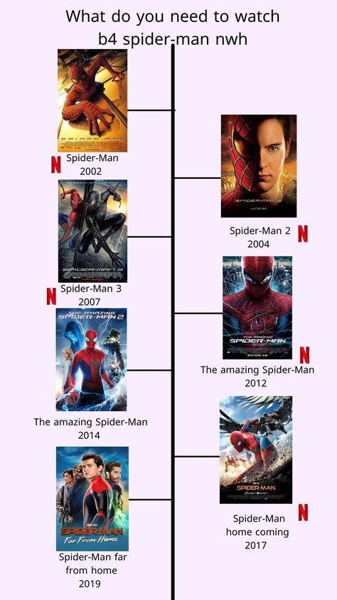 Superhero Movies List, All Spider Man Movies In Order, All Spiderman Movies In Order, Spider Man Movies In Order, Spiderman Movies In Order, Nice Movies To Watch, Marvel Movies List, Marvel Movies In Order, Spider Man Series