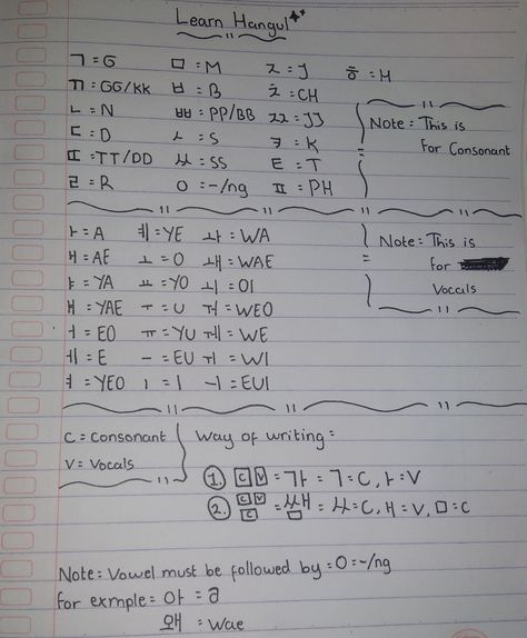 Korean Consonants Notes, Hangul Alphabet Notes, Huruf Hangeul, Hangul Notes, Hangul Alphabet, Korea Culture, Learning Korean Grammar, Korean Tips, Korean Learning