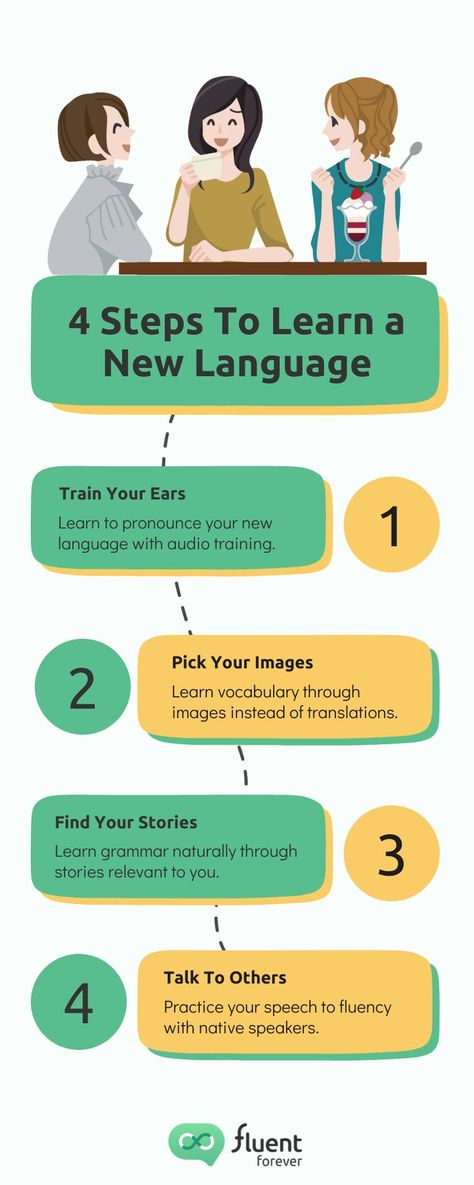 Illustration of three woman talking. One has a cup of coffee/tea in her hand. One has a spoon in her hand and a bowl of ice cream in front of her. The title of the infographic is "4 Steps To Learn a New Language". Step one is "Train Your Ears". Step two is "Pick Your Images". Step three is "Find Your Stories". Step four is "Talk To Others". The Fluent Forever logo is at the bottom. How To Become Fluent In A Language, How To Be Fluent In English Tips, Learn New Language Aesthetic, How To Be Fluent In English, Fluent Forever, Learn Any Language, English Conversation For Kids, Improve Brain Power, Random Words