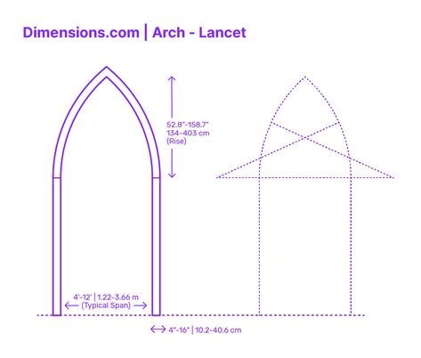 A lancet arch is a tall, narrow window with a pointed arch at its top. It is named after its resemblance to a lance, a medieval weapon. Lancet windows are a typical feature of Gothic architecture, and they can be found in churches, cathedrals, and other religious buildings. They are also sometimes used in secular buildings, such as castles and palaces. Downloads online #arches #arch #structures #buildings #construction Pointed Arch, Narrow Window, Arched Cabinet, House Structure, Gothic Arch, Elements And Principles, Book Arts, Gothic Architecture, Built Environment