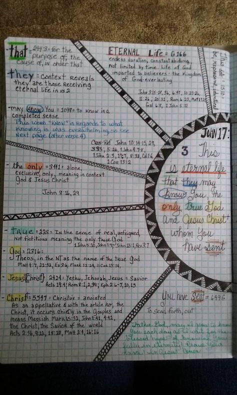 Verse Mapping, Bible, John 17:3 Facebook group 'Verse Mapping, Bible #versemapping #inductivebiblestudy #biblejournal #biblestudy Scripture Study Journal, Bible John, Bible Mapping, Verse Mapping, Bible Journaling Ideas Drawings, Bible Study Help, Bible Journal Notes, Bible Study Plans, Bible Study Methods