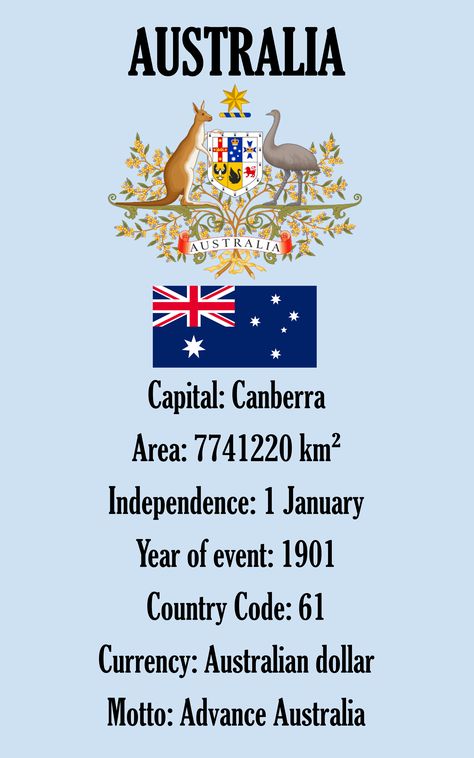 Capital Name, Australia Capital, All About Me Printable, Australian Continent, Olive Oyl, Country Facts, Canberra Australia, Australia Flag, 1 January