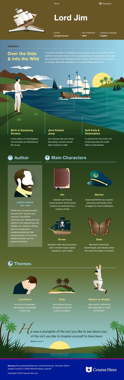 This @CourseHero infographic on Lord Jim is both visually stunning and informative! Story Infographic, Allahabad University, Book Infographic, Lord Jim, Literature Study Guides, English Literature Notes, Plot Diagram, History Infographic, Teaching Literature