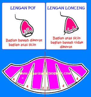 berbagi tentang cara menjahit, materi kuliah, & aktivitas sehari-hari Manset Lengan, Free Printable Sewing Patterns, Flannel Nightgown, Trendy Diy, Printable Sewing Patterns, Sewing Projects Clothes, Trendy Sewing, Social Trends, Diy Fashion Clothing