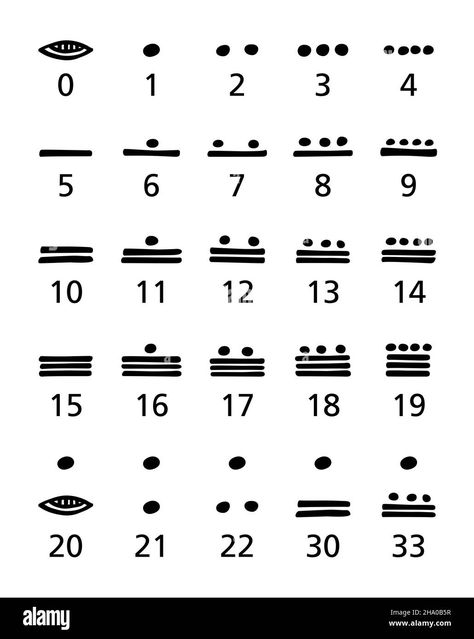 Download this stock image: Maya numerals, black and white. Vigesimal, twenty-based Mayan numeral system for representing numbers and calendar dates in Maya civilization. - 2HA0B5R from Alamy's library of millions of high resolution stock photos, illustrations and vectors. Mayan Number System, Mayan Numbers, Representing Numbers, Maya Civilization, Mayan Calendar, Number System, Calendar Date, Image Processing, Ancient Wisdom