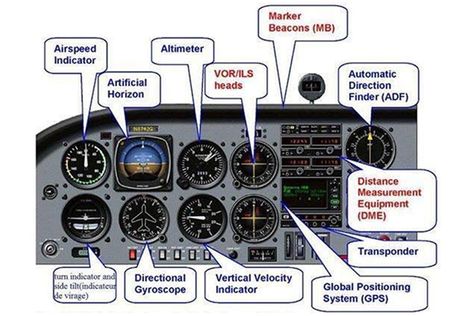 Wiking Autos, Airplane Cockpit, Aircraft Instruments, Pilot Career, Flight Lessons, Aviation Education, Private Pilot License, Avion Rc, Aviation Training