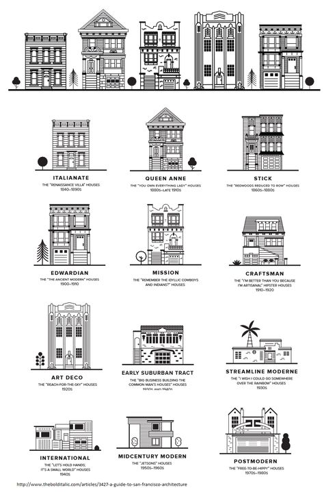 San Francisco Architecture San Francisco Victorian Houses Floor Plan, San Francisco History, San Francisco Floor Plans, San Francisco House Plans, San Francisco Buildings, Victorian House Floor Plans, San Sequoia, San Francisco Victorian Houses, San Francisco Tattoo